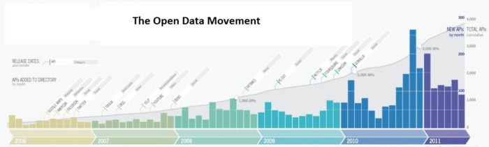 the-open-data-movement_50290d2c351d5_w1500